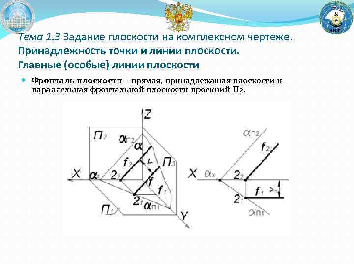 Тема 1. 3 Задание плоскости на комплексном чертеже. Принадлежность точки и линии плоскости. Главные