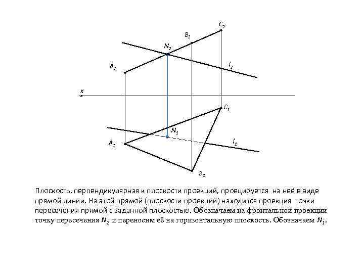 C 2 B 2 N 2 l 2 A 2 x C 1 N