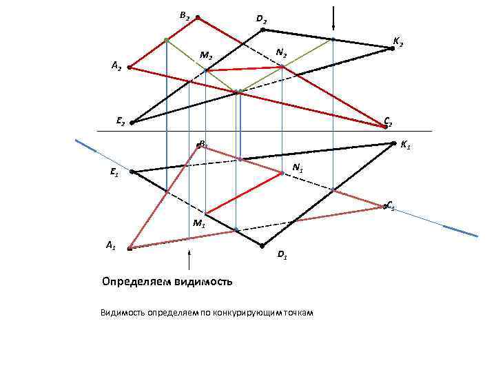 В 2 А 2 D 2 М 2 K 2 N 2 E 2