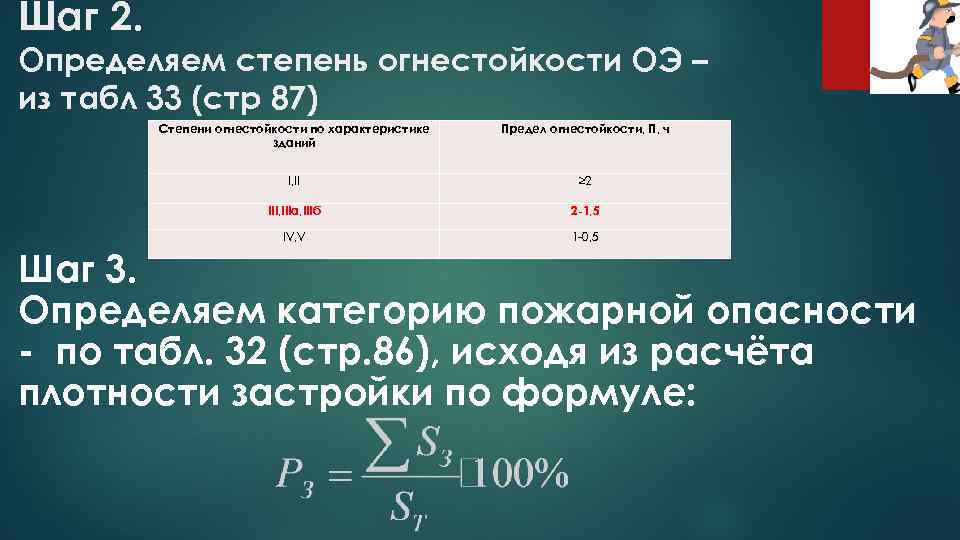 Шаг 2. Определяем степень огнестойкости ОЭ – из табл 33 (стр 87) Степени огнестойкости