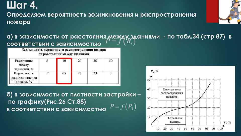 Шаг 4. Определяем вероятность возникновения и распространения пожара а) в зависимости от расстояния между