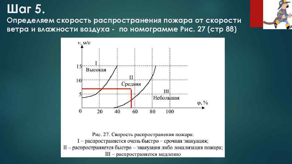 Шаг 5. Определяем скорость распространения пожара от скорости ветра и влажности воздуха - по