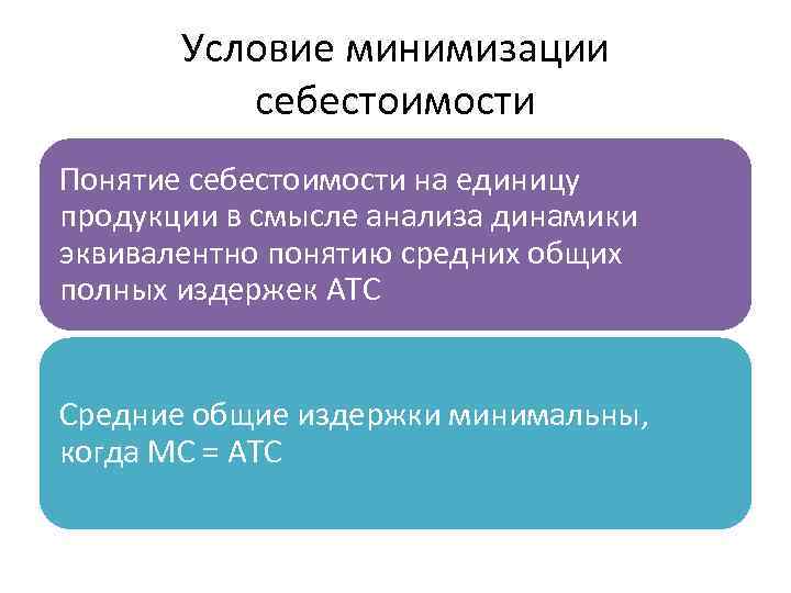 Условие минимизации себестоимости Понятие себестоимости на единицу продукции в смысле анализа динамики эквивалентно понятию