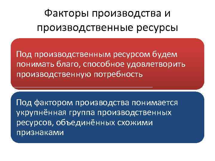 Факторы производства и производственные ресурсы Под производственным ресурсом будем понимать благо, способное удовлетворить производственную