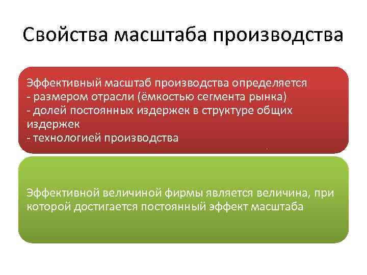 Свойства масштаба производства Эффективный масштаб производства определяется - размером отрасли (ёмкостью сегмента рынка) -