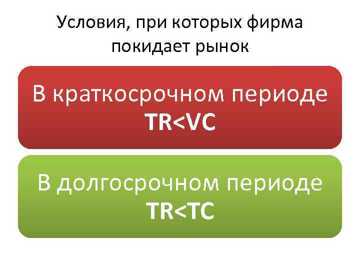 Условия, при которых фирма покидает рынок В краткосрочном периоде TR<VC В долгосрочном периоде TR<TC