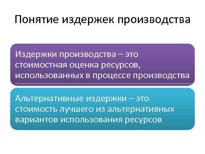 Понятие издержек производства Издержки производства – это стоимостная оценка ресурсов, использованных в процессе производства