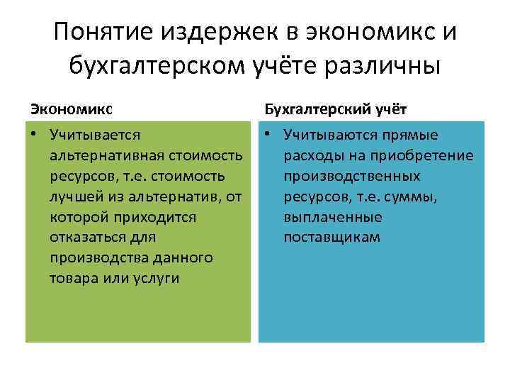 Понятие издержек в экономикс и бухгалтерском учёте различны Экономикс Бухгалтерский учёт • Учитывается альтернативная