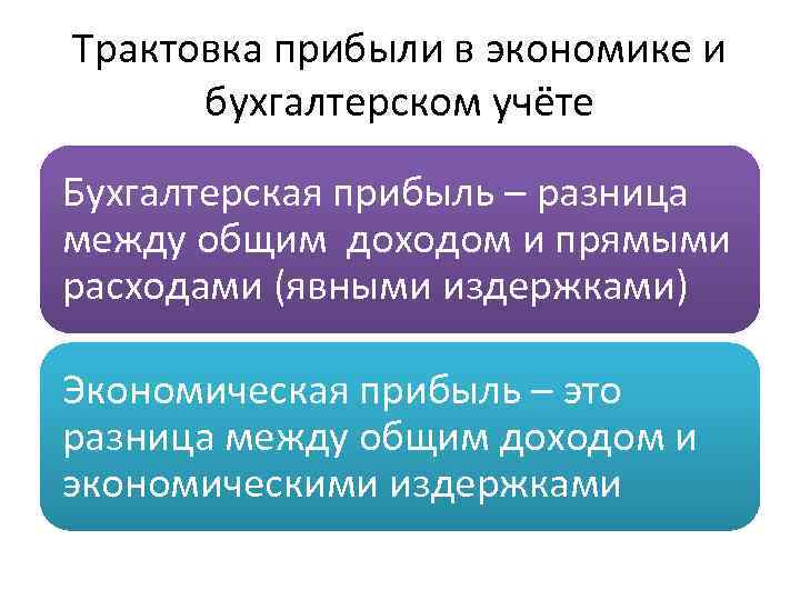 Трактовка прибыли в экономике и бухгалтерском учёте Бухгалтерская прибыль – разница между общим доходом