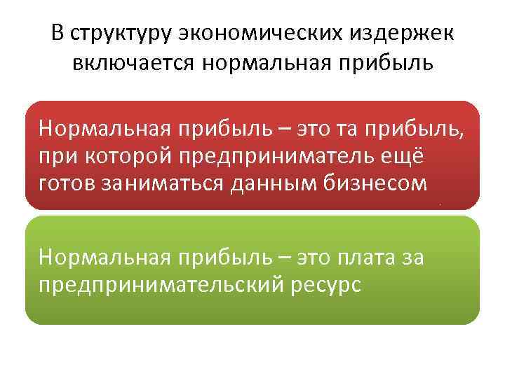 В структуру экономических издержек включается нормальная прибыль Нормальная прибыль – это та прибыль, при