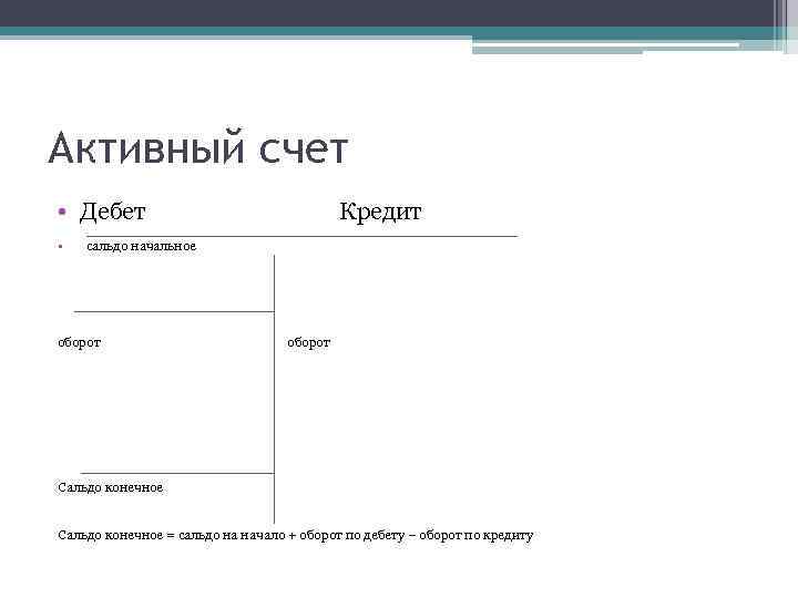 Активный счет • Дебет • Кредит сальдо начальное оборот Сальдо конечное = сальдо на