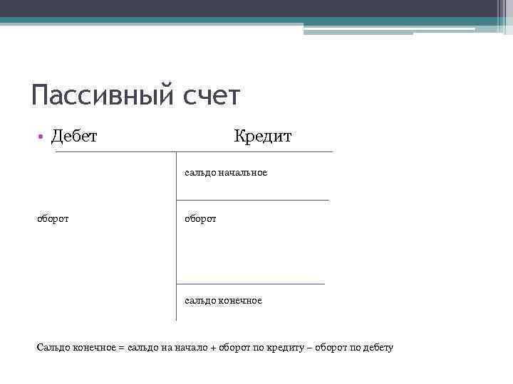 Пассивный счет • Дебет Кредит сальдо начальное оборот сальдо конечное Сальдо конечное = сальдо