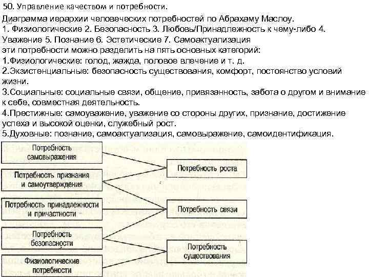 50. Управление качеством и потребности. Диаграмма иерархии человеческих потребностей по Абрахаму Маслоу. 1. Физиологические