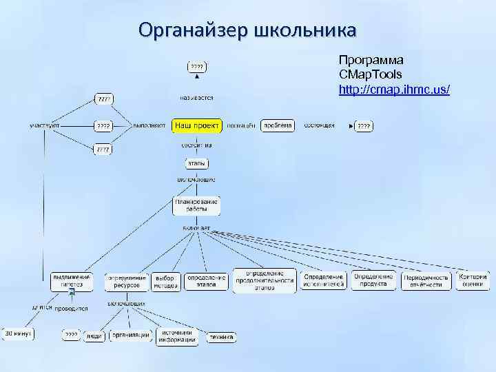 Органайзер школьника Программа CMap. Tools http: //cmap. ihmc. us/ 
