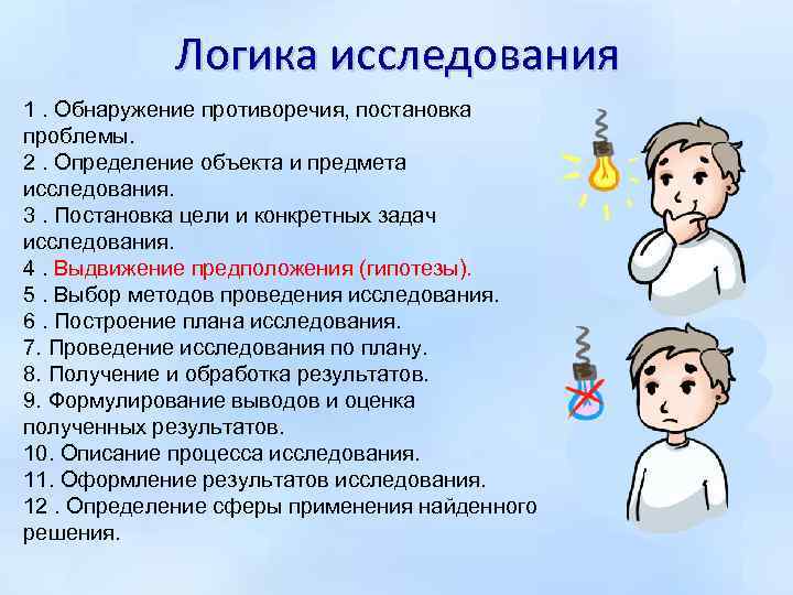 Логика исследования 1. Обнаружение противоречия, постановка проблемы. 2. Определение объекта и предмета исследования. 3.
