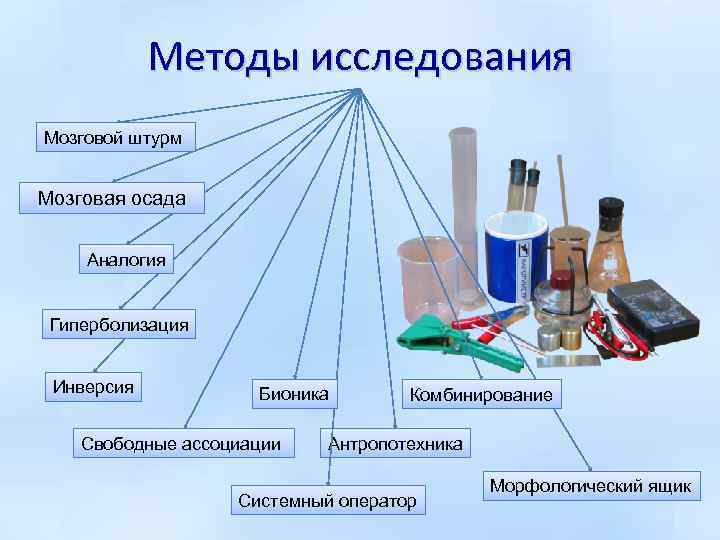 Методы исследования Мозговой штурм Мозговая осада Аналогия Гиперболизация Инверсия Бионика Свободные ассоциации Комбинирование Антропотехника