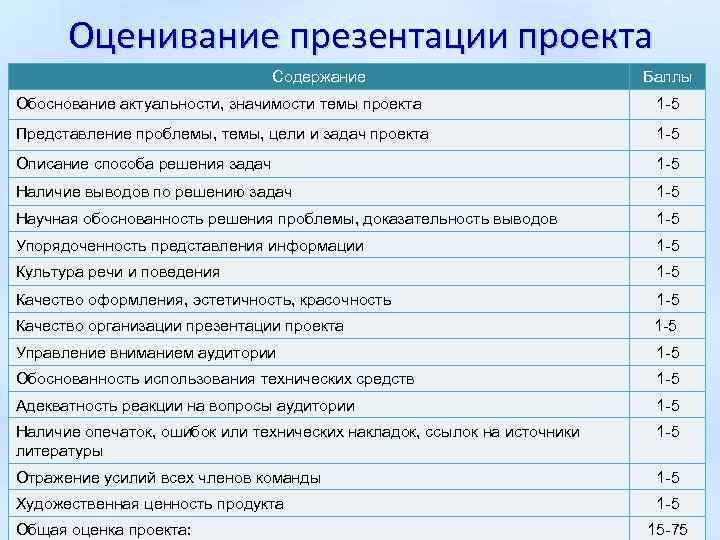 Как подразделяются проекты по сферам деятельности