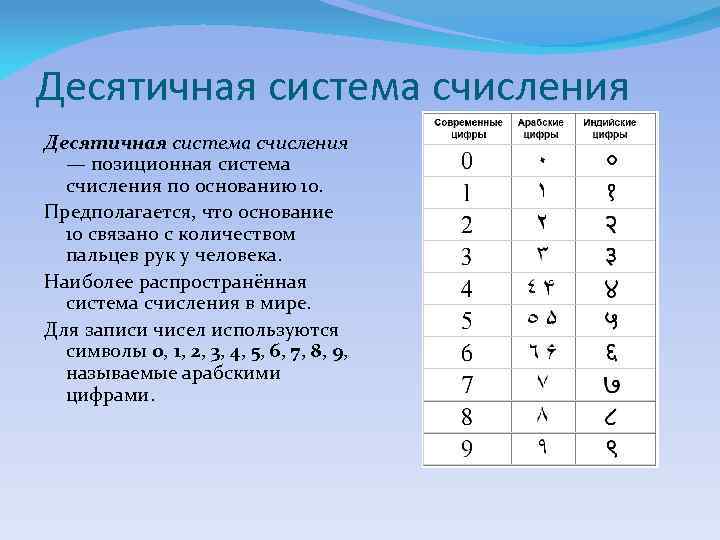 Десятичная система счисления — позиционная система счисления по основанию 10. Предполагается, что основание 10