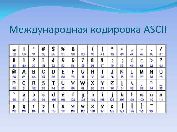 Международная кодировка ASCII 