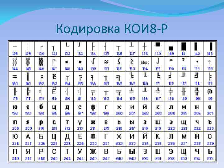 Кодировка КОИ 8 -Р 