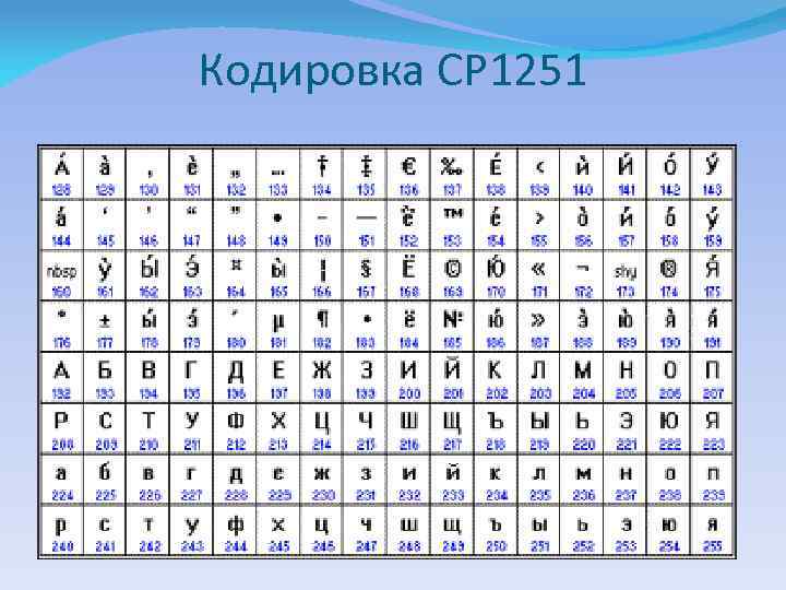 Кодировка CP 1251 