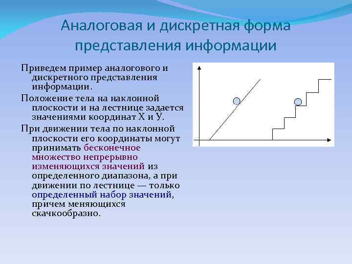 Аналоговая и дискретная форма представления информации Приведем пример аналогового и дискретного представления информации. Положение