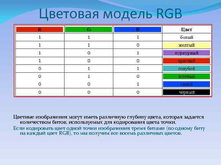 Цветовая модель RGB Цветные изображения могут иметь различную глубину цвета, которая задается количеством битов,