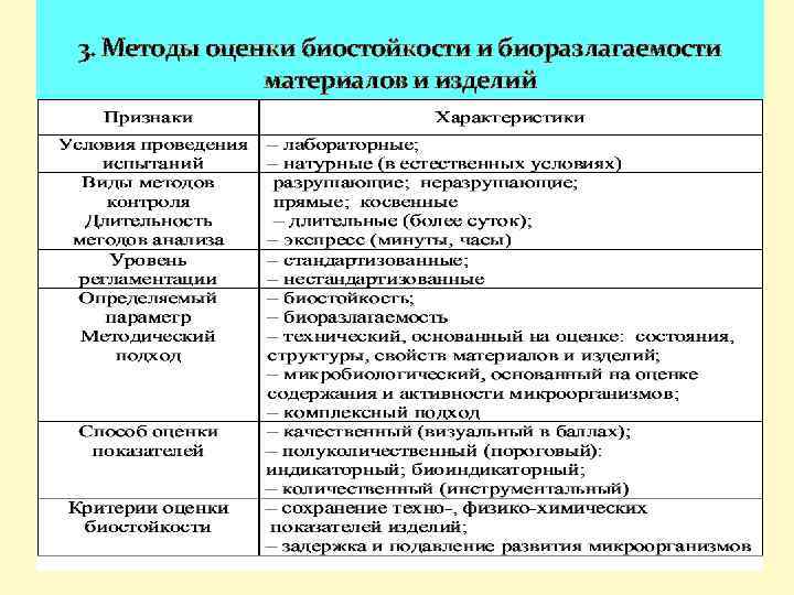 3. Методы оценки биостойкости и биоразлагаемости материалов и изделий 