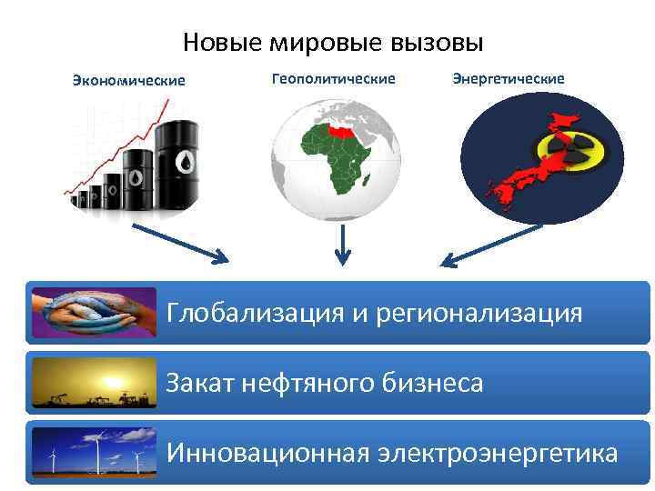 Новые мировые вызовы Экономические Геополитические Энергетические Глобализация и регионализация Закат нефтяного бизнеса Инновационная электроэнергетика