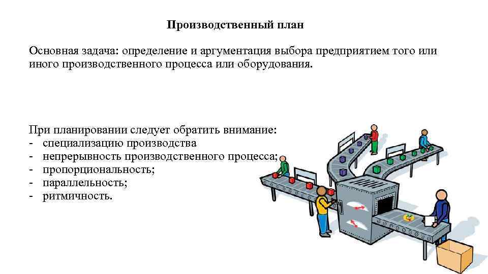 Производственный план Основная задача: определение и аргументация выбора предприятием того или иного производственного процесса