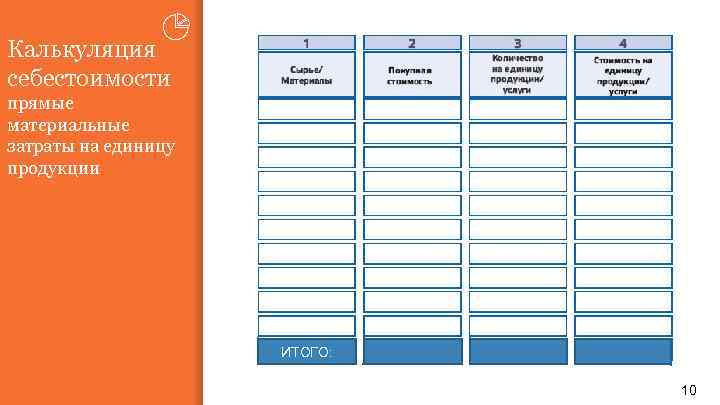 Калькуляция себестоимости прямые материальные затраты на единицу продукции ИТОГО: 10 