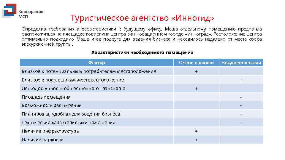 Туристическое агентство «Инногид» Определив требования и характеристики к будущему офису, Маша отдельному помещению предпочла