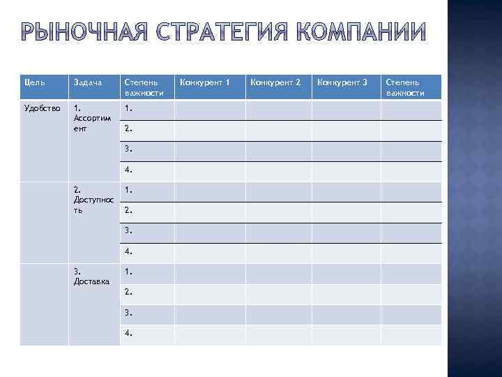 Цель Задача Степень важности Удобство 1. Ассортим ент 1. 2. 3. 4. 2. Доступнос