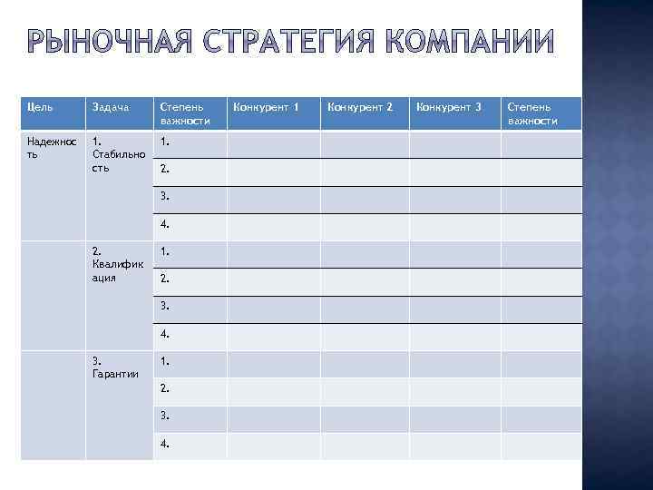 Цель Задача Степень важности Надежнос ть 1. Стабильно сть 1. 2. 3. 4. 2.