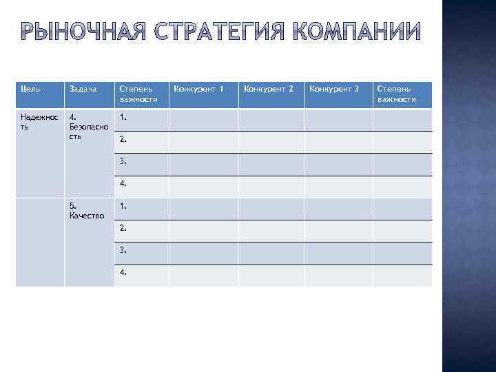 Цель Задача Степень важности Надежнос ть 4. Безопасно сть 1. 2. 3. 4. 5.