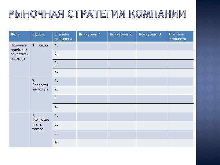 Цель Задача Степень важности Получить прибыль/ сократить расходы 1. Скидки 1. 2. 3. 4.