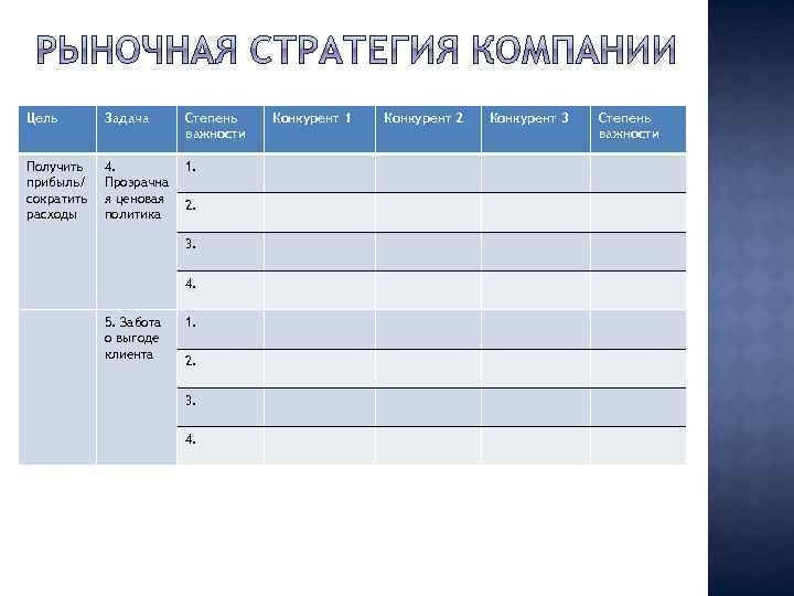 Цель Задача Степень важности Получить прибыль/ сократить расходы 4. Прозрачна я ценовая политика 1.