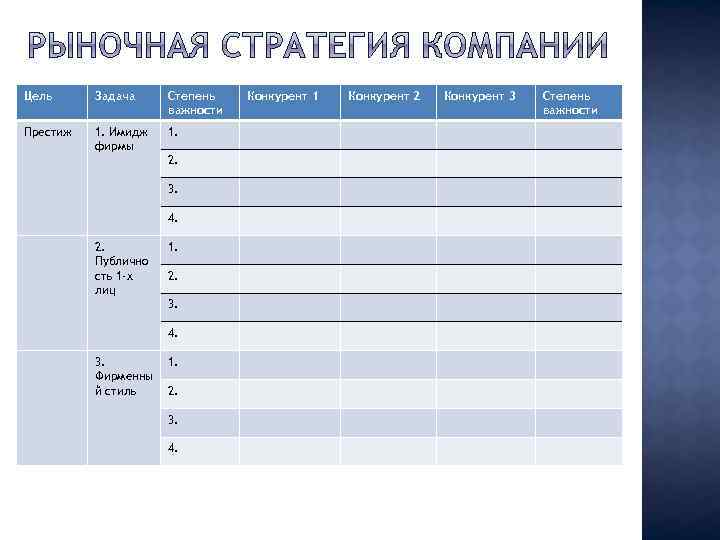 Цель Задача Степень важности Престиж 1. Имидж фирмы 1. 2. 3. 4. 2. Публично
