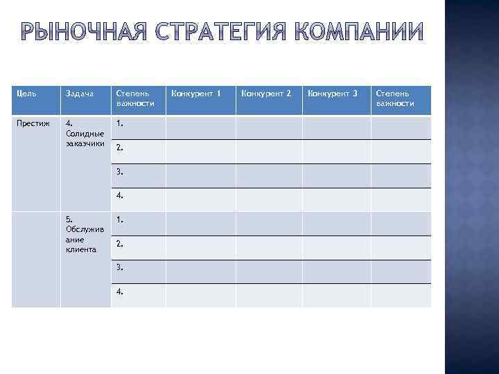 Цель Задача Степень важности Престиж 4. Солидные заказчики 1. 2. 3. 4. 5. Обслужив
