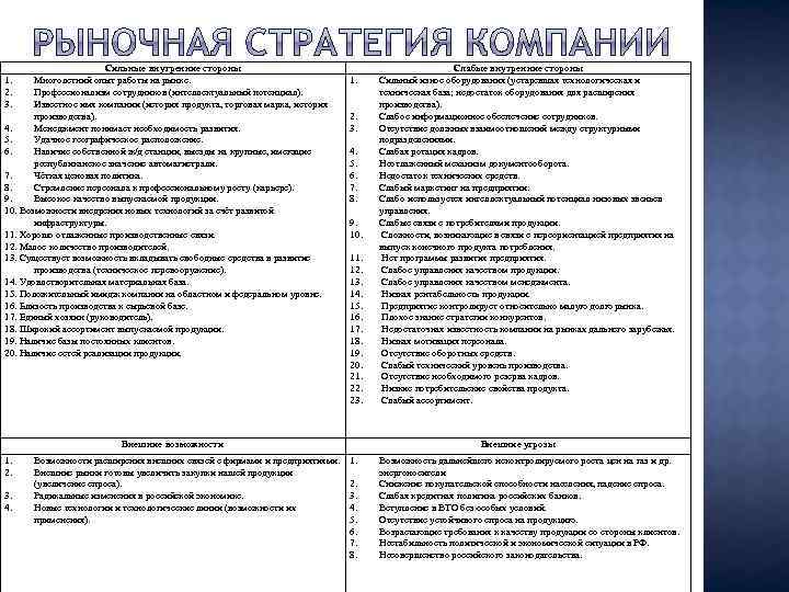 Сильные внутренние стороны Многолетний опыт работы на рынке. Профессионализм сотрудников (интеллектуальный потенциал). Известное имя