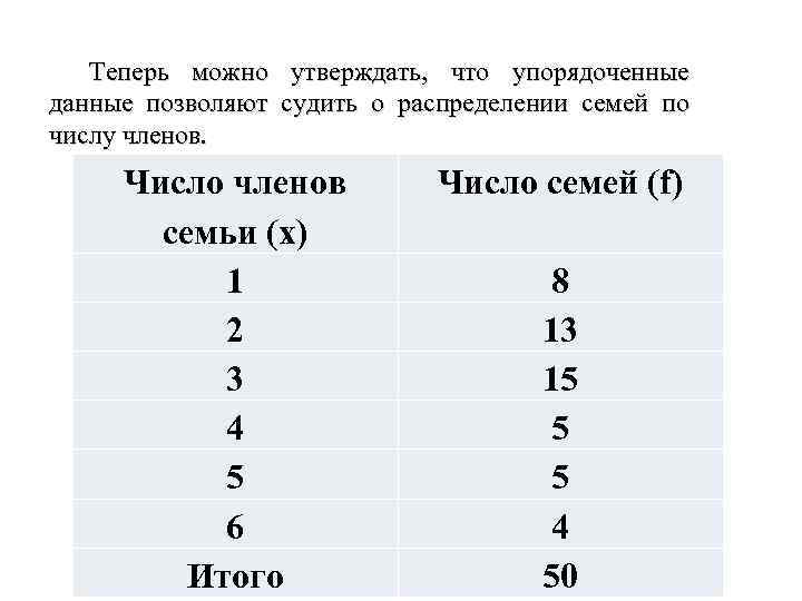 Теперь можно утверждать, что упорядоченные данные позволяют судить о распределении семей по числу членов.