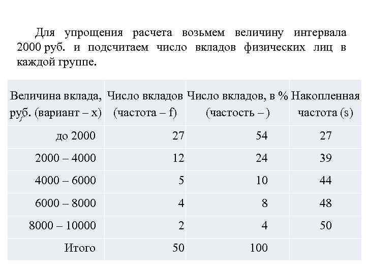 Для упрощения расчета возьмем величину интервала 2000 руб. и подсчитаем число вкладов физических лиц