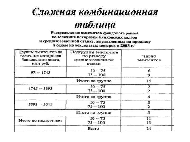 Сложная комбинационная таблица 