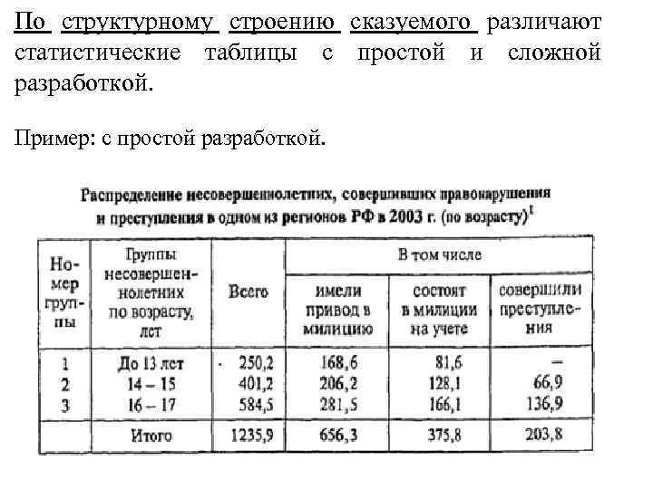 Макет простой таблицы. Комбинационная таблица в статистике. Перечневая статистическая таблица. Простая перечневая статистическая таблица. Статистическая таблица с простой разработкой сказуемого.