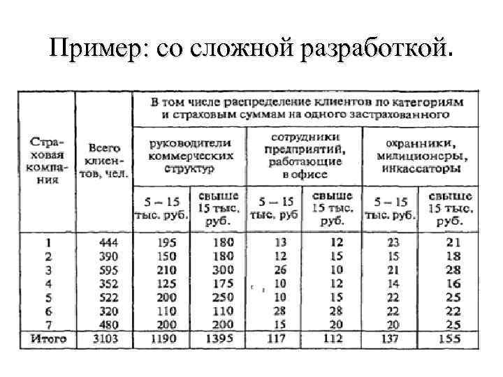 Пример: со сложной разработкой 