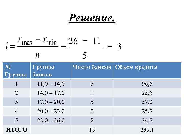Решение. = № Группы банков 1 11, 0 – 14, 0 2 14, 0