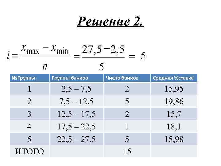 Решение 2. = №Группы 1 2 3 4 5 ИТОГО 27, 5 - 2,