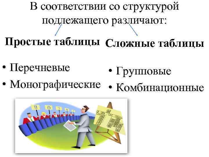В соответствии со структурой подлежащего различают: Простые таблицы Сложные таблицы • Перечневые • Групповые