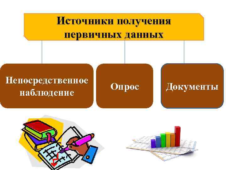 Первичные источники. Источники получения первичных данных. Источники статистической информации. Основные источники статистической информации. Источниками первичной информации в статистике являются:.