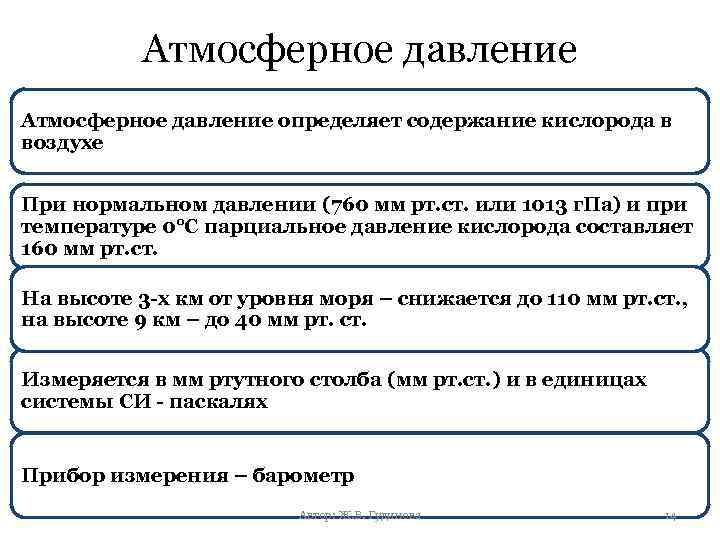 Атмосферное давление значение. Барометрическое давление гигиеническое значение. Гигиеническое значение атмосферного давления. Атмосферное давление гигиена.